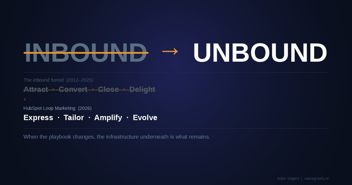 INBOUND crossed out with arrow pointing to UNBOUND — one letter, fifteen years